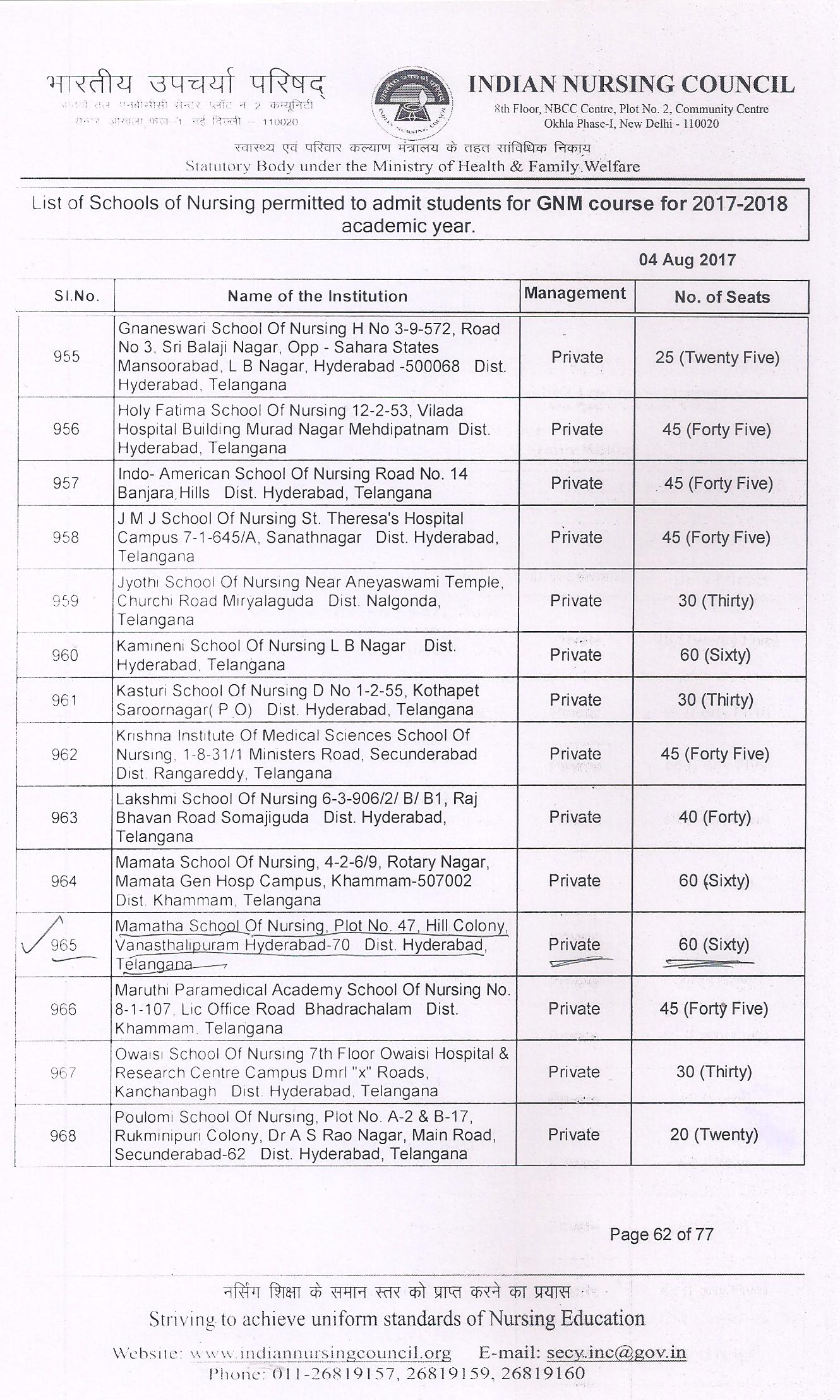 Mamatha School Of Nursing